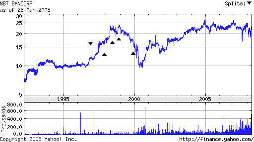wpe12C.jpg (25156 bytes)
