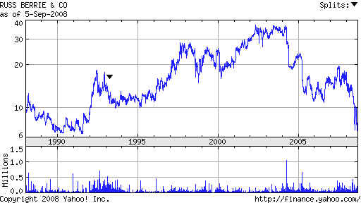 wpe140.jpg (26298 bytes)