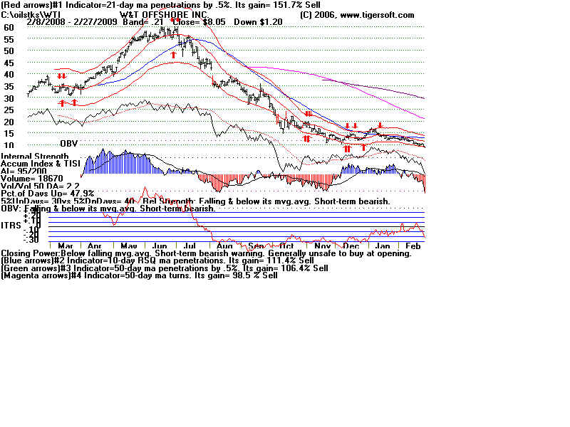 WTI.BMP (960054 bytes)