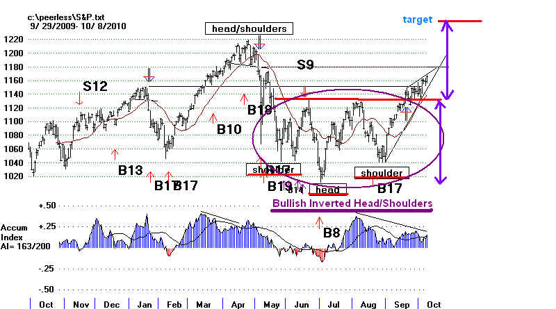 S&P.BMP (1068054 bytes)