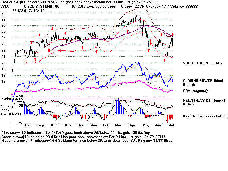 CSCO.BMP (1920054 bytes)
