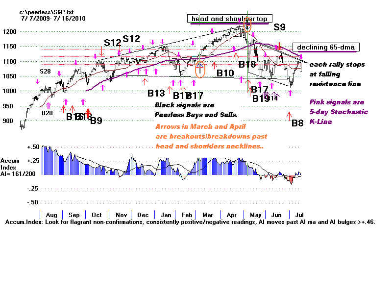 S&P.BMP (1440054 bytes)