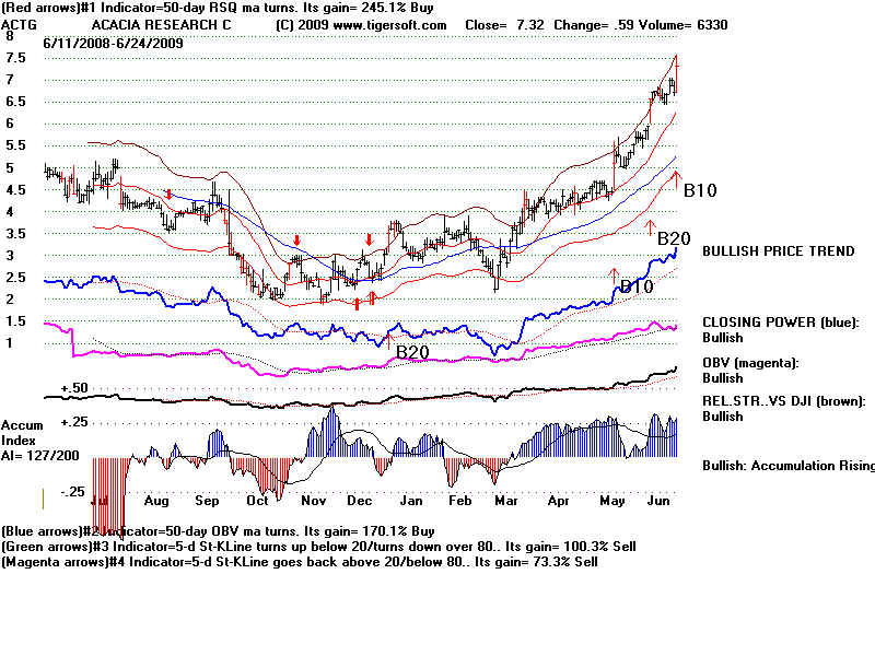 ACTG.BMP (960054 bytes)