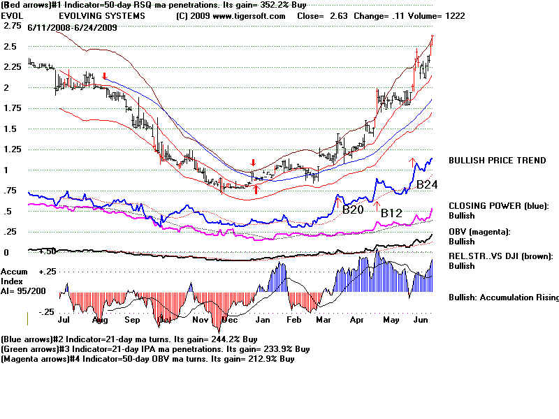 EVOL.BMP (960054 bytes)