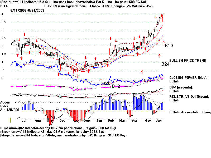 ISTA.BMP (960054 bytes)