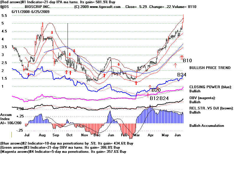 BIOS.BMP (960054 bytes)