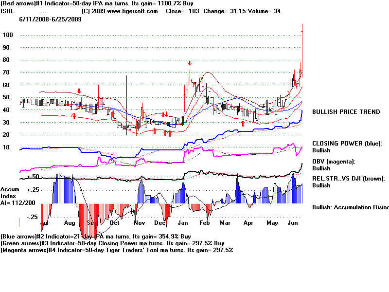 ISRL.BMP (960054 bytes)