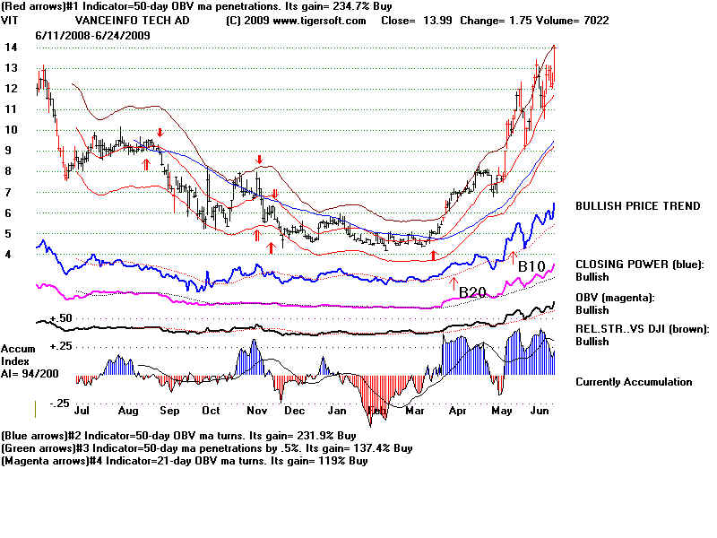 VIT.BMP (960054 bytes)