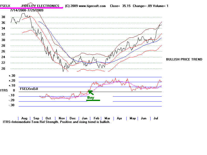 FSELX.BMP (1440054 bytes)