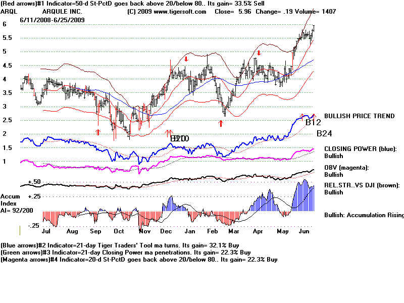 ARQL.BMP (960054 bytes)