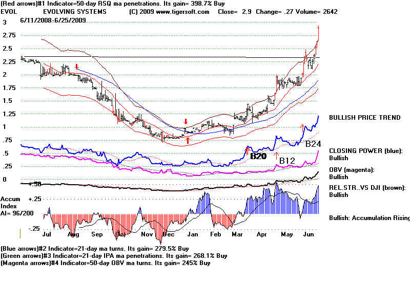 EVOL.BMP (960054 bytes)