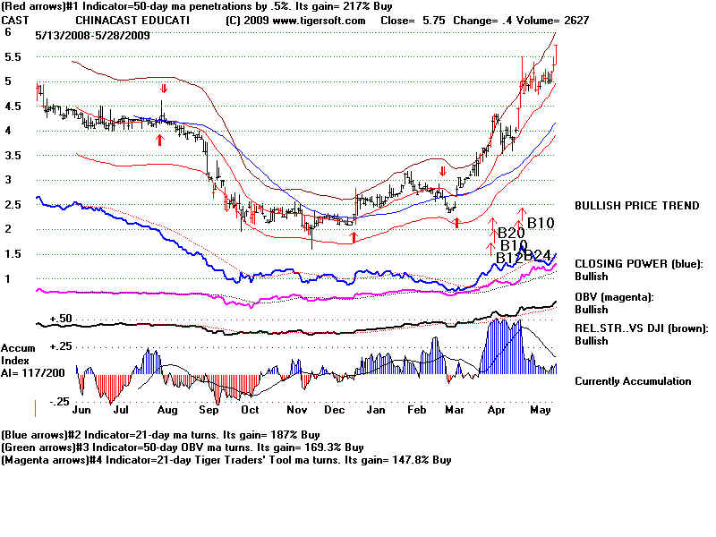 CAST.BMP (960054 bytes)