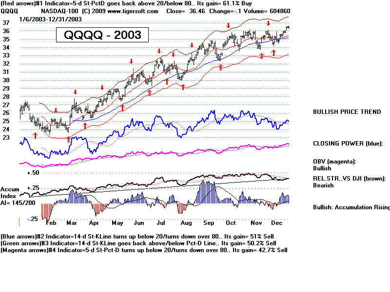 QQQQ2003.BMP (960054 bytes)