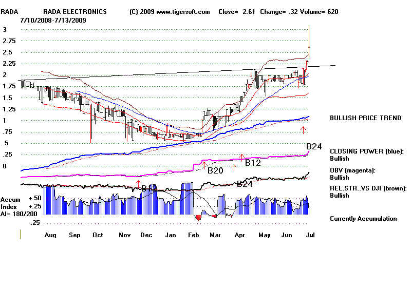 RADA.BMP (960054 bytes)