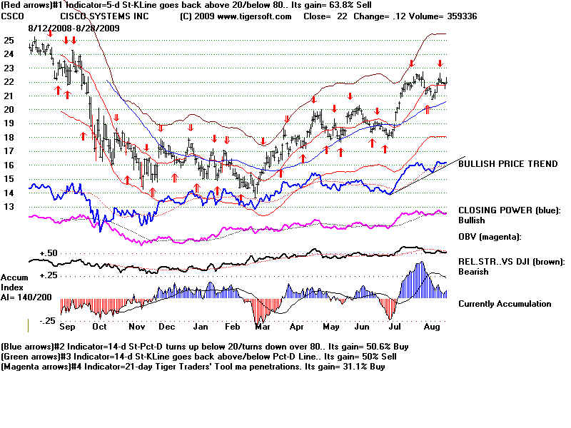 CSCO.BMP (1920054 bytes)