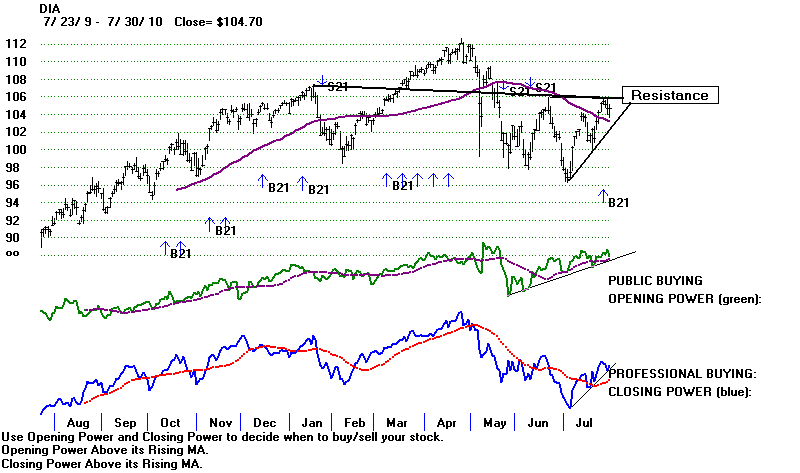 DIA.GIF (14263 bytes)