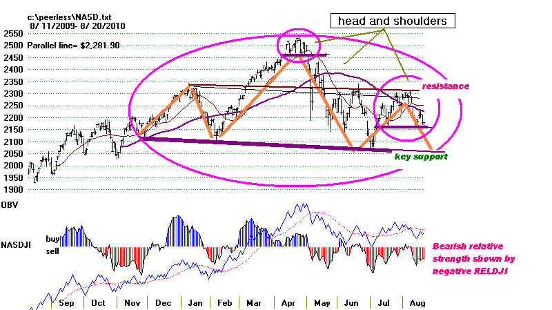 NASD.BMP (1077654 bytes)