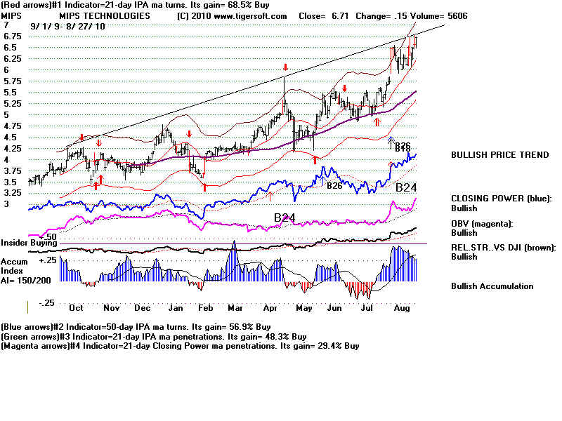 MIPS.BMP (1920054 bytes)
