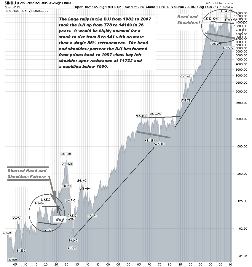 djia1900s.GIF (66401 bytes)
