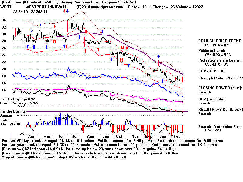 WPRT.BMP (1920054 bytes)