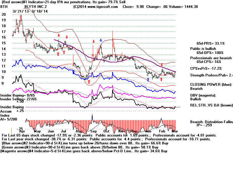 BTH.BMP (1920054 bytes)