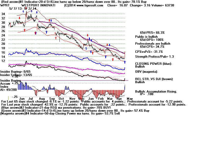 WPRT.BMP (1920054 bytes)