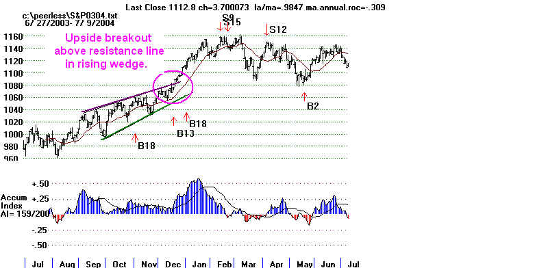 S&P0304.BMP (940854 bytes)