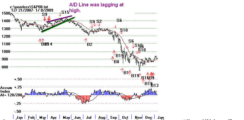 S&P08.BMP (948054 bytes)