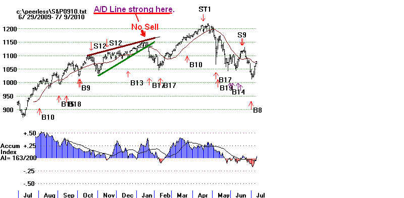 S&P0910.BMP (940854 bytes)