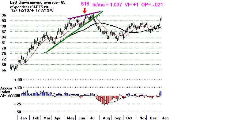 S&P75.BMP (943254 bytes)