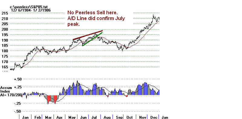 S&P85.BMP (940854 bytes)