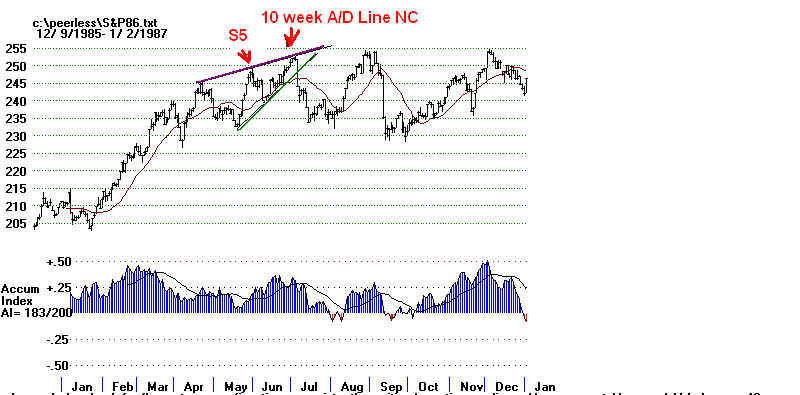 S&P86.BMP (948054 bytes)