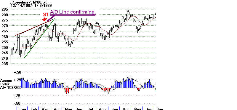 S&P88.BMP (897654 bytes)