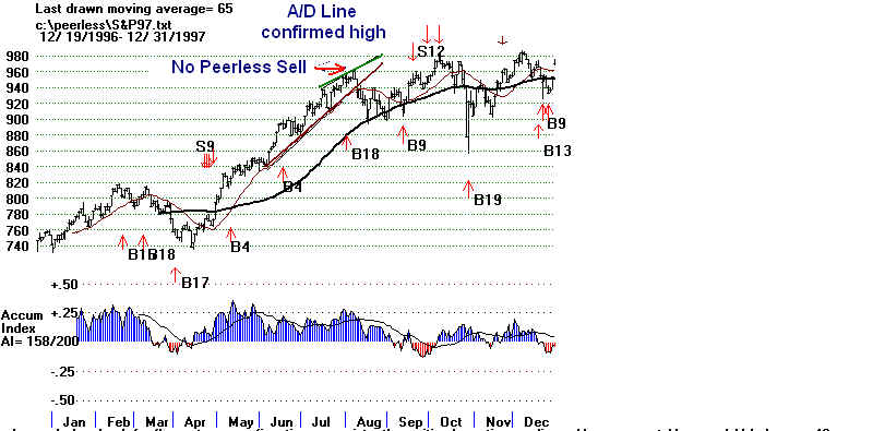 S&P97.BMP (948054 bytes)