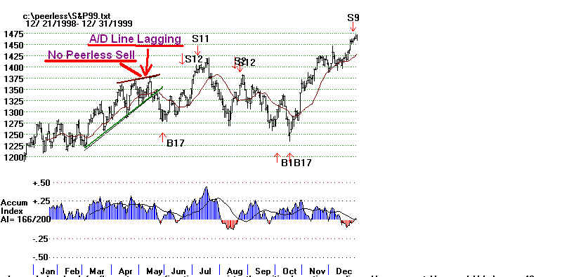 S&P99.BMP (948054 bytes)