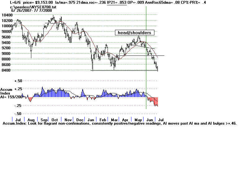 NYSE0708.BMP (1920054 bytes)