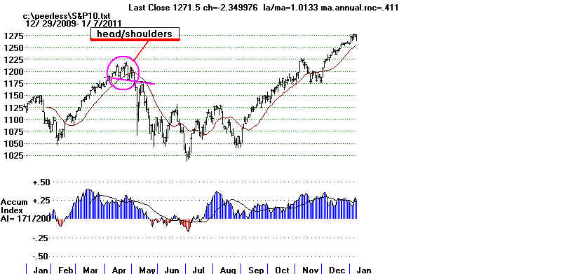 S&P10.BMP (940854 bytes)