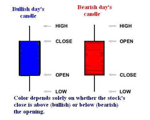 candles.jpg (22472 bytes)