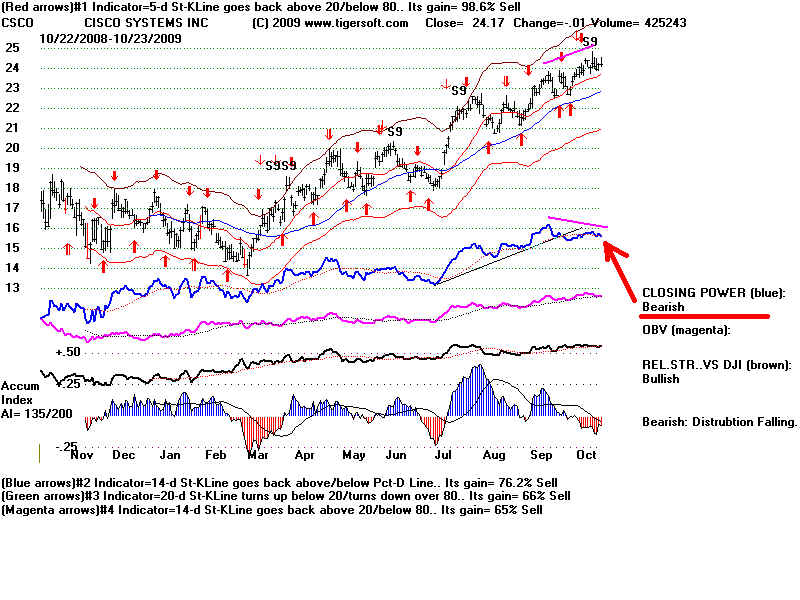 CSCO.BMP (1440054 bytes)