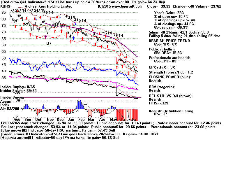 KORS.GIF (1920054 bytes)