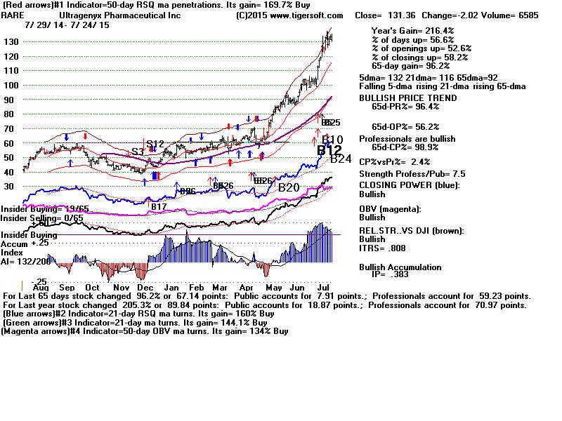 RARE.GIF (1920054 bytes)