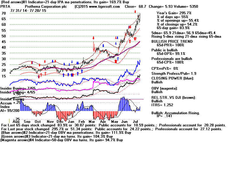 PRTA.GIF (1920054 bytes)