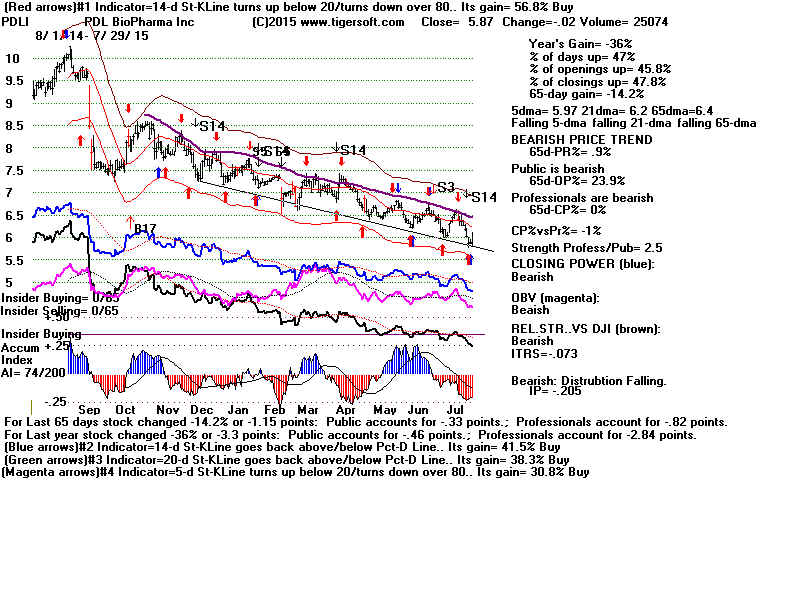 PDLI.GIF (1920054 bytes)
