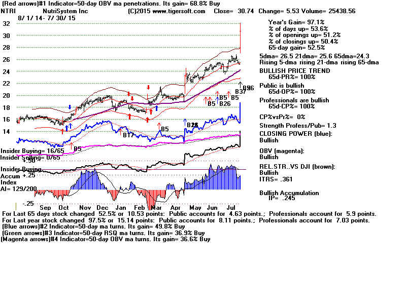 NTRI.GIF (1920054 bytes)