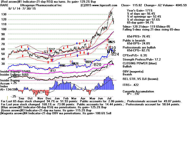 RARE.GIF (1920054 bytes)