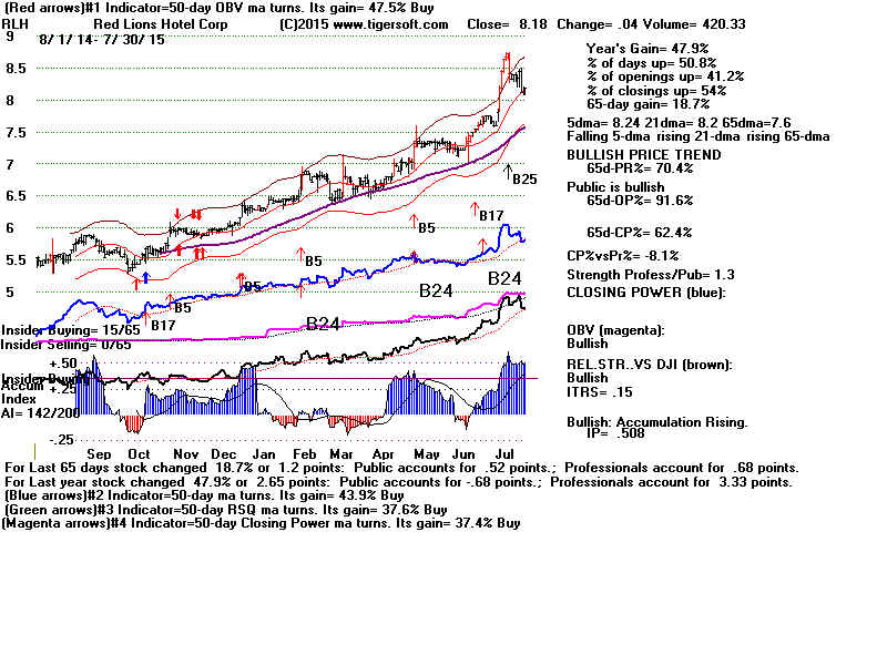 RLH.GIF (1920054 bytes)