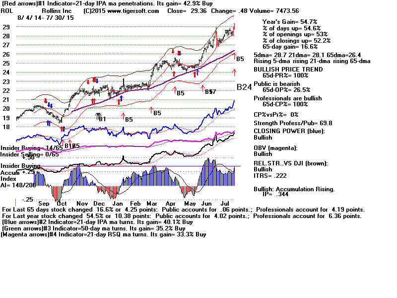 ROL.GIF (1920054 bytes)