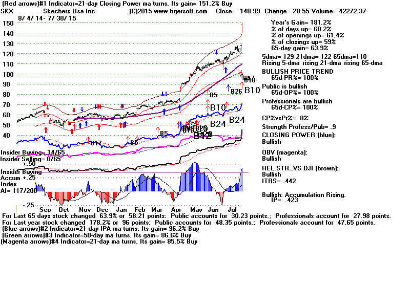 SKX.GIF (1920054 bytes)