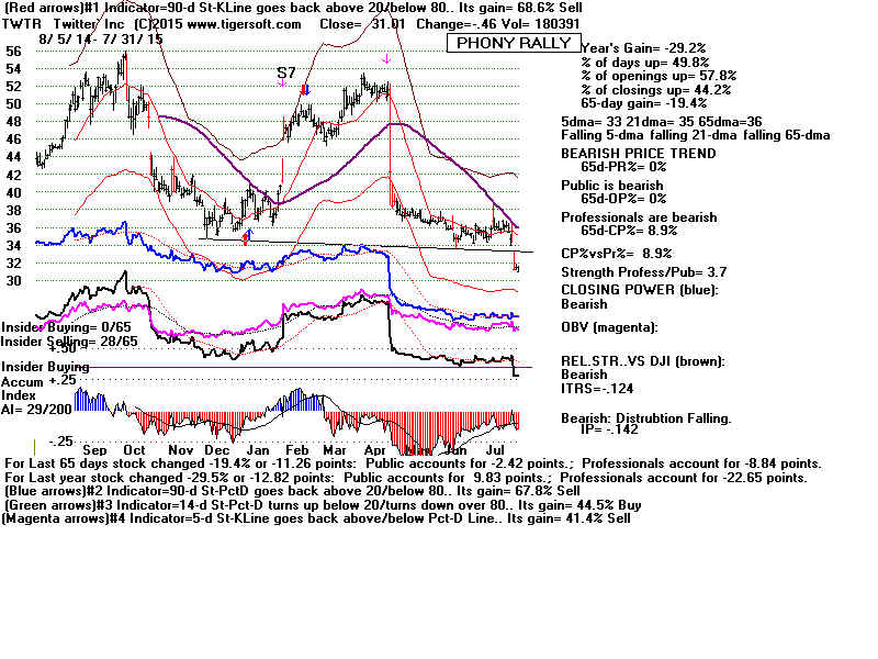 TWTR.GIF (1920054 bytes)