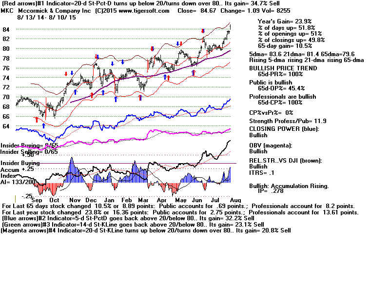 MKC.GIF (1920054 bytes)